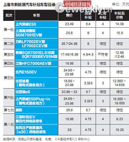 北京新能源車推廣目錄或?qū)U止 被指典型地方保護(hù)