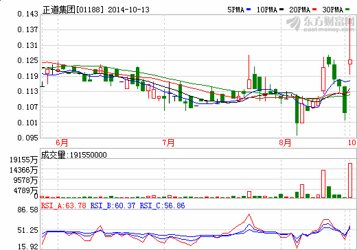正道集團售鋰離子動力電池75%權益 今復牌