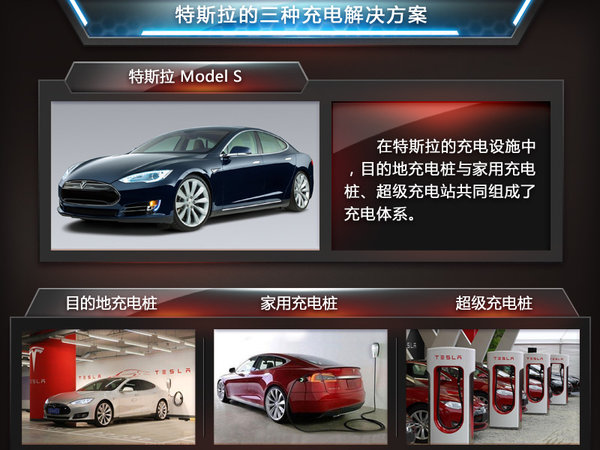 特斯拉加速在華發(fā)展 充電樁數(shù)量將增50% 特斯拉加速在華發(fā)展 充電樁數(shù)量將增50%