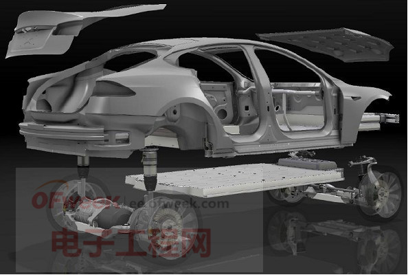 比亞迪電動車電池PK特斯拉電動車電池 誰好？（下）