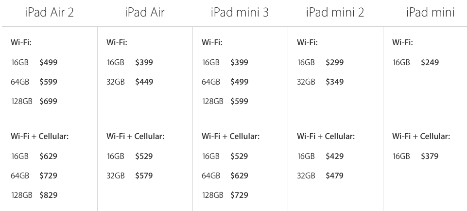 蘋果iPad Air 2與iPad mini 3正式加入iPad陣容