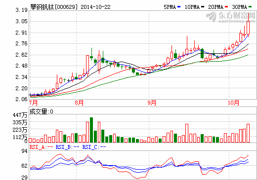 攀鋼釩鈦：鞍鋼礦業(yè)集團(tuán)成立乃注資計(jì)劃步驟之一