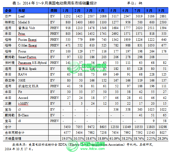 2015年鋰離子電池產業迎來黃金發展期