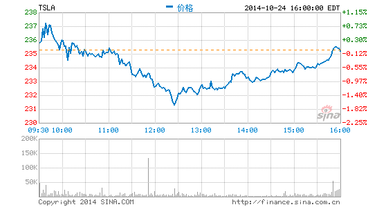 特斯拉CEO：人工智能有危險 將召喚出惡魔