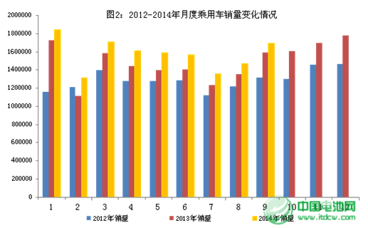 1-9月汽車工業經濟運行情況  新能源車產量快速增長