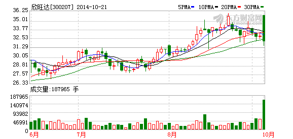 欣旺達：產業鏈整合大幕開啟 業績拐點強化