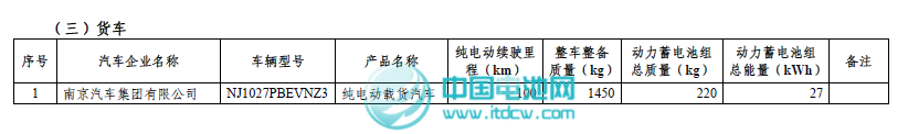 工信部和稅務總局發布第二批免征車輛購置稅新能源車車型目錄 工信部和稅務總局發布第二批免征車輛購置稅新能源車車型目錄