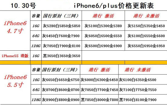 蘋果iPhone 6大陸行貨依然緊俏 黃牛加價銷售 蘋果iPhone 6大陸行貨依然緊俏 黃牛加價銷售