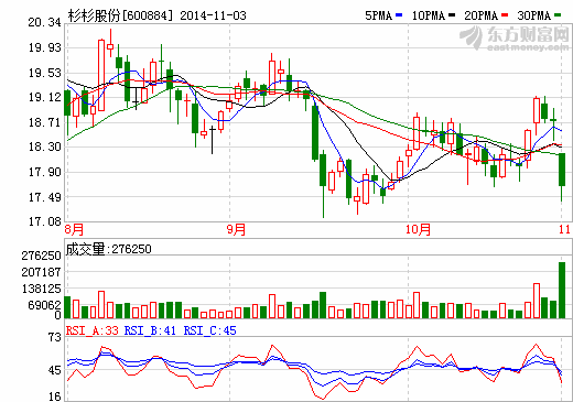 杉杉股份 杉杉股份