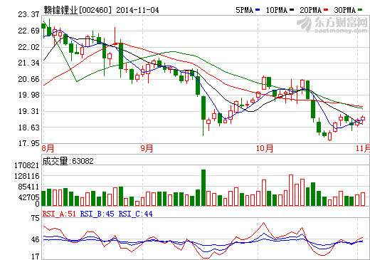 贛鋒鋰業(yè)擬增資3000-6000萬美元認購波士頓電池優(yōu)先股