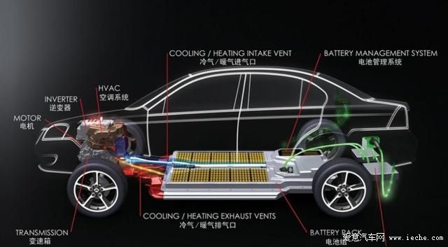 新能源汽車市場驅動力量漸顯 銷量有望井噴 新能源汽車市場驅動力量漸顯 銷量有望井噴