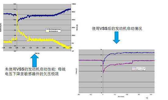 機啟動的性能改進 機啟動的性能改進