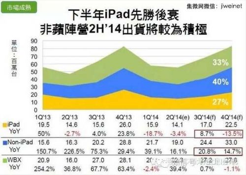 2014年全球平板電腦出貨量將達2.65億臺