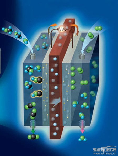 燃料電池 燃料電池