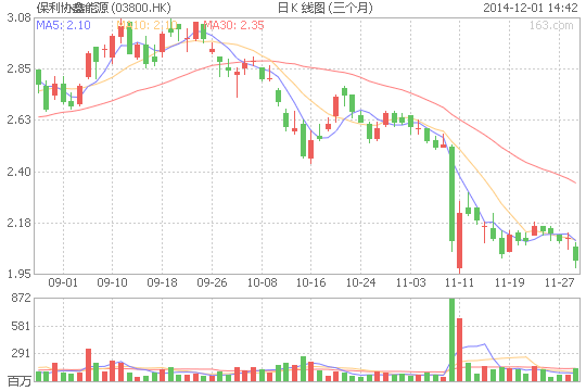 保利協鑫 保利協鑫