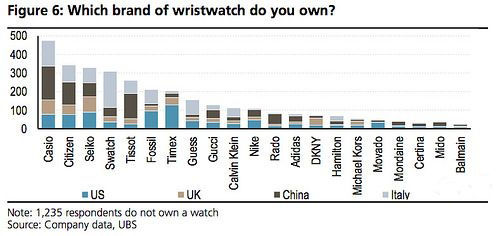 img201412021105361.jpg 調查:中國消費者更想買蘋果而非三星手表