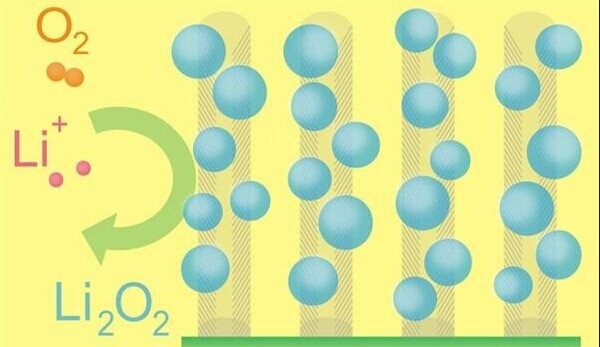 都馬上2015年了 為何電池技術還停留在90年代? 都馬上2015年了 為何電池技術還停留在90年代?