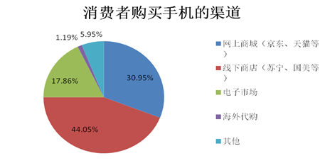 2014中國智能手機產(chǎn)業(yè)白皮書發(fā)布 智能化達92%