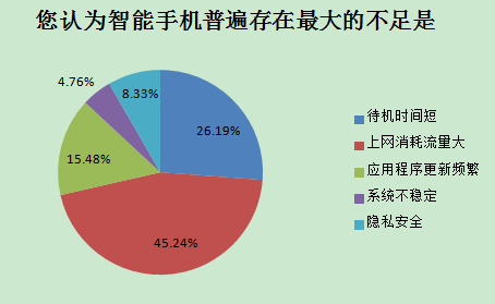 2014中國智能手機產(chǎn)業(yè)白皮書發(fā)布 智能化達92%