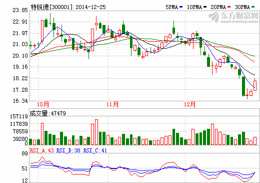 特銳德與新鄉市政府簽新能源汽車戰略合作協議 特銳德與新鄉市政府簽新能源汽車戰略合作協議