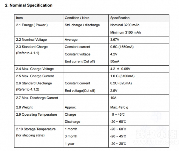 電池續(xù)航大升級(jí) LG推出3200mAh圓柱動(dòng)力電芯