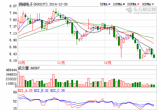 銅峰電子配套高鐵電容器逐年增加 募投項目開始小批 銅峰電子配套高鐵電容器逐年增加 募投項目開始小批