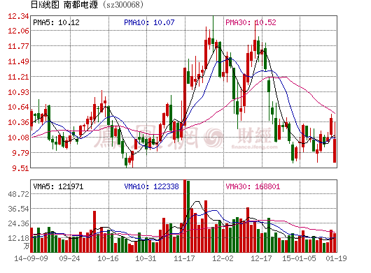 南都電源推出股權(quán)激勵 4G基站后備鋰電池將是增長亮點(diǎn)