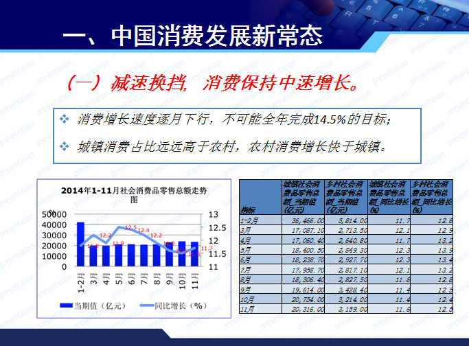 商務部博士趙萍的PPT 看清消費發展新常態與汽車市場走勢 商務部博士趙萍的PPT 看清消費發展新常態與汽車市場走勢