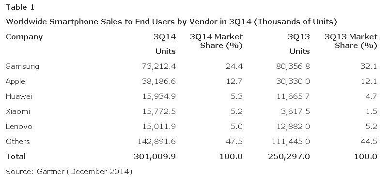 與風(fēng)網(wǎng)觀察智能手機(jī)2014:中國廠商何時接手世界市場