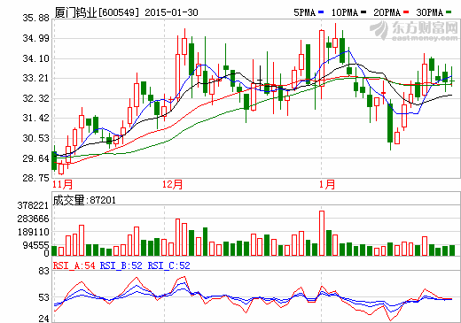 六大稀土集團已有動作 年底前重組須有實質進展