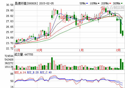 做空機(jī)構(gòu)狙擊桑德國際 桑德環(huán)境遭“驚魂一日” 做空機(jī)構(gòu)狙擊桑德國際 桑德環(huán)境遭“驚魂一日”