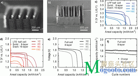 美國研究者利用3D打印技術(shù)制造微電池 僅沙粒大小 美國研究者利用3D打印技術(shù)制造微電池 僅沙粒大小
