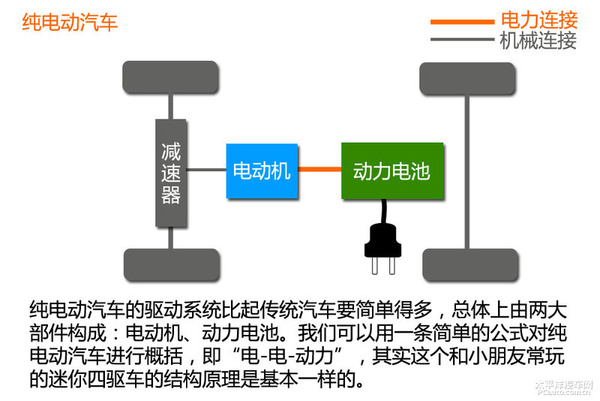 新能源時代(1) 新能源汽車分類篇 新能源時代(1) 新能源汽車分類篇