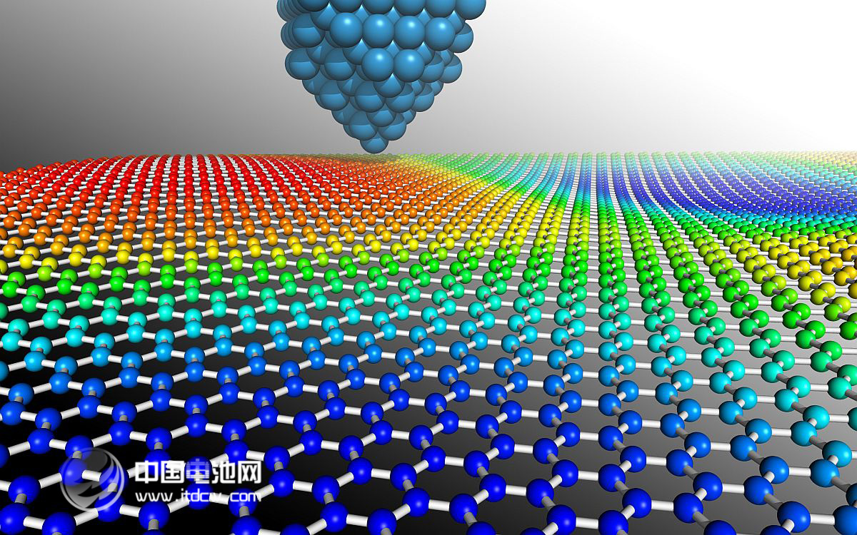 石墨烯產(chǎn)業(yè)破局在即：國家標準呼之欲出