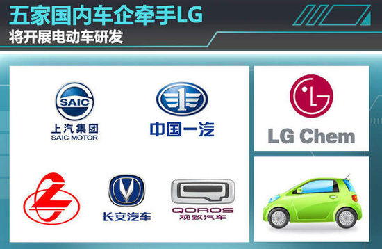 五家國內車企牽手LG 將開展電動車研發 五家國內車企牽手LG 將開展電動車研發