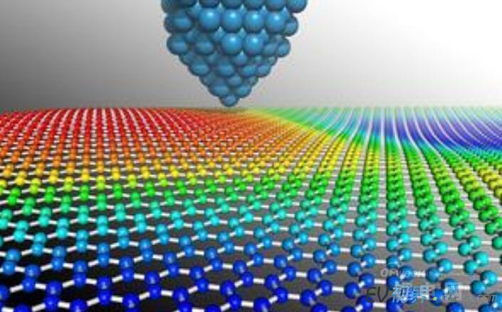 超級電池未來設想：電動車充8分鐘可開上千公里