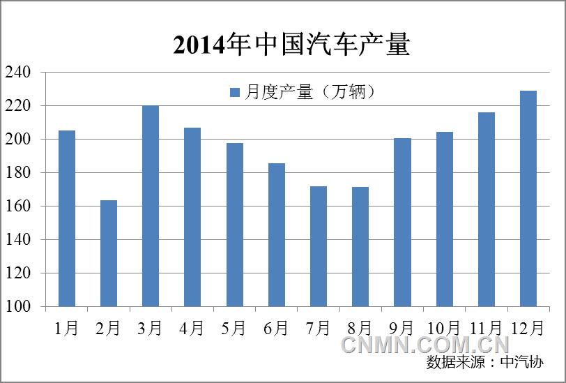中國再生鋁產(chǎn)業(yè)2014年運(yùn)行情況及2015年展望