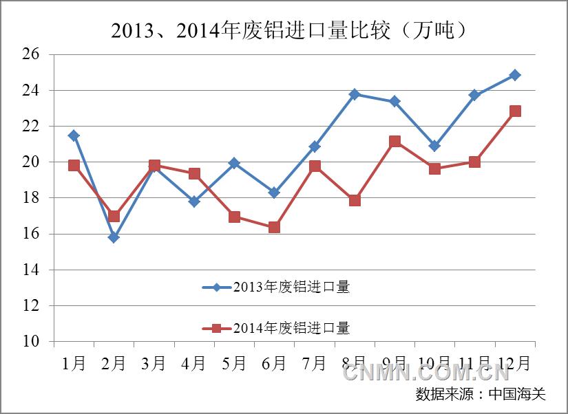 中國再生鋁產業2014年運行情況及2015年展望