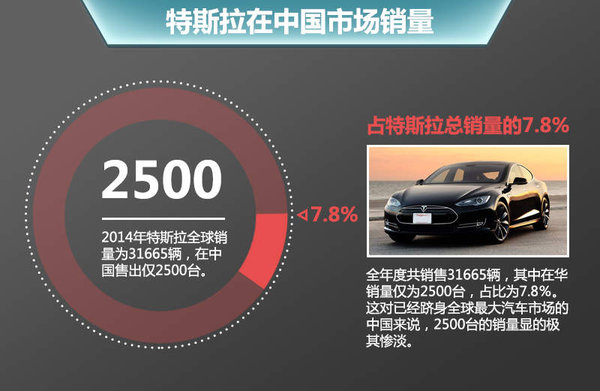 特斯拉有望和長安合資 在華生產(chǎn) 投產(chǎn)電動SUV等車型