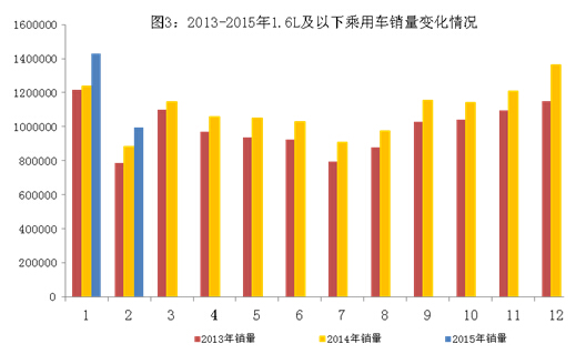 2月我國新能源汽車生產5260輛 同增近5倍