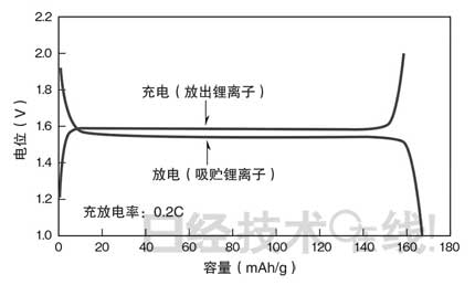 鋰電池開發史（六）兼顧安全性與大容量，看清正極材料的“貓膩”(第1頁) -  4.jpg