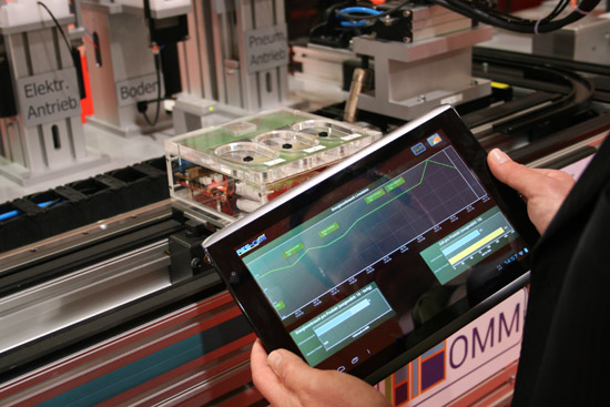 “工業(yè)4.0”和“互聯(lián)網(wǎng)＋”來襲  電動汽車去往何處？