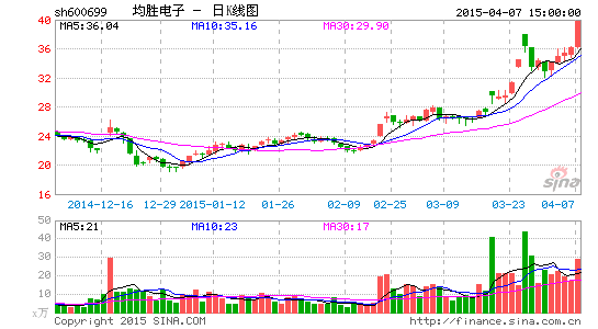 均勝電子涉足超級電容合作方隱現南車身影