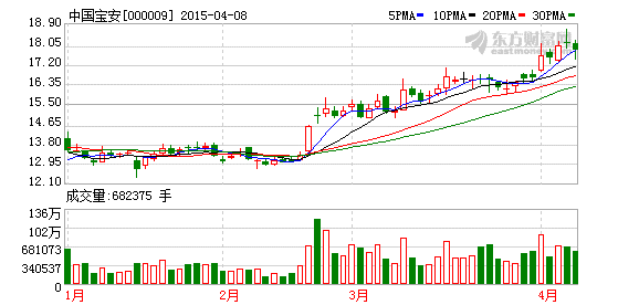中國寶安子公司貝特瑞牽手中科院 開發(fā)鋰電池材料