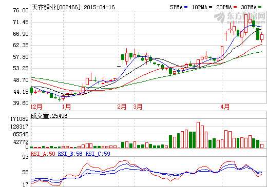 天齊鋰業(yè)再次將江蘇碳酸鋰工廠(chǎng)完整納入麾下
