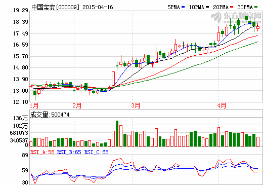 中國寶安:夯實新能源動力電池負極材料霸主地位 中國寶安:夯實新能源動力電池負極材料霸主地位