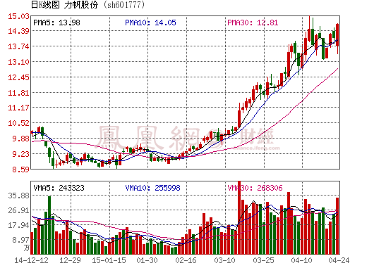 力帆股份:依托互聯網推動新能源汽車發展 力帆股份:依托互聯網推動新能源汽車發展