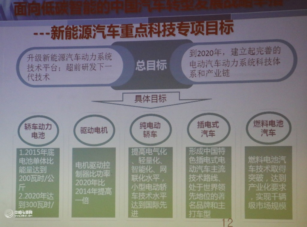 泰山科技論壇在青島舉辦 共商汽車產(chǎn)業(yè)綠色發(fā)展之路 泰山科技論壇在青島舉辦 共商汽車產(chǎn)業(yè)綠色發(fā)展之路