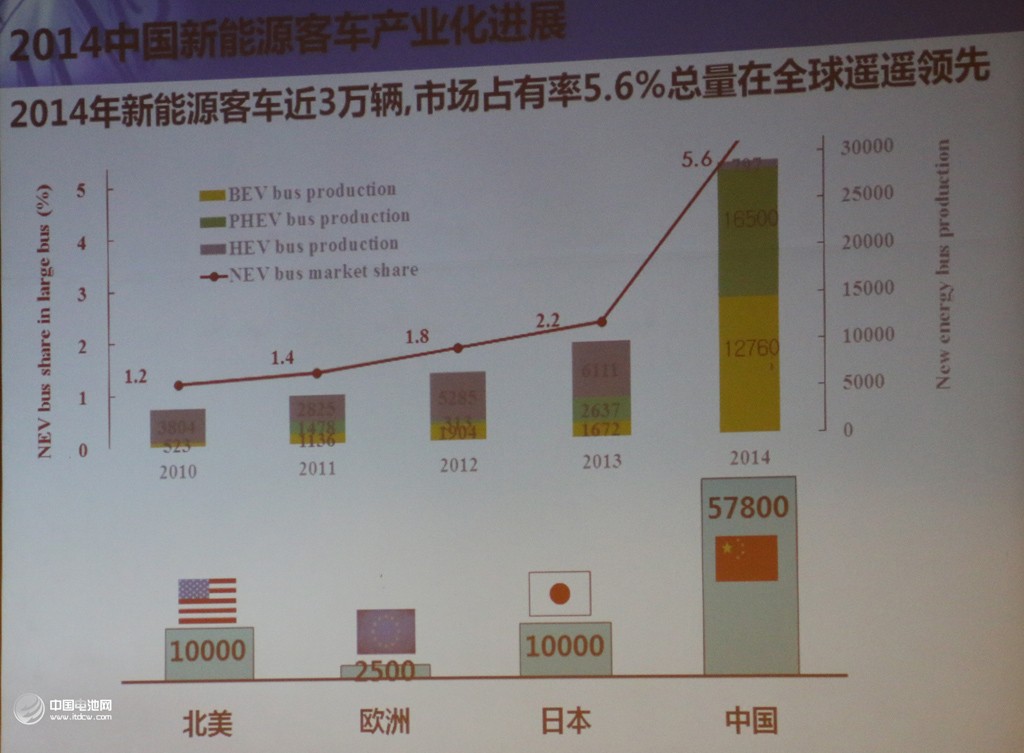 泰山科技論壇在青島舉辦 共商汽車產(chǎn)業(yè)綠色發(fā)展之路