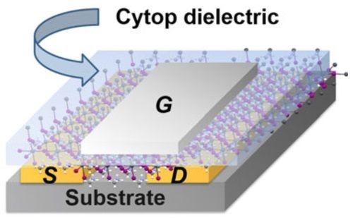 鈣鈦礦材料催生新一代低成本低功耗太陽能電池 鈣鈦礦材料催生新一代低成本低功耗太陽能電池